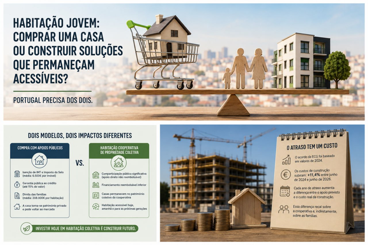 Construção cooperativa — custo e tempo